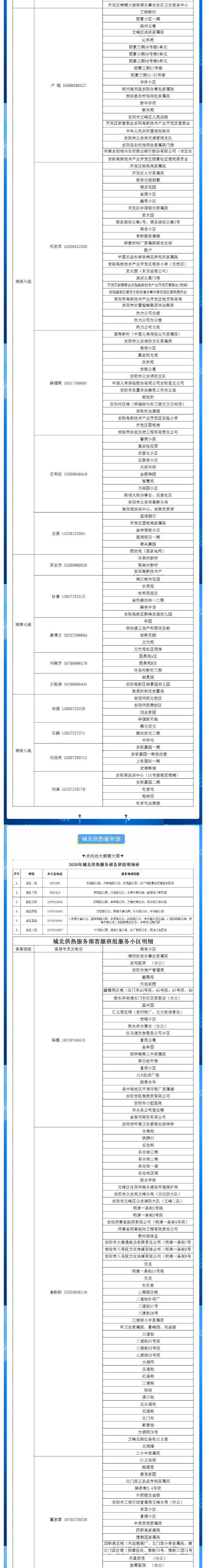 安陽全市供熱小區(qū)供熱服務(wù)部、益和熱力客服專員電話明細_01
