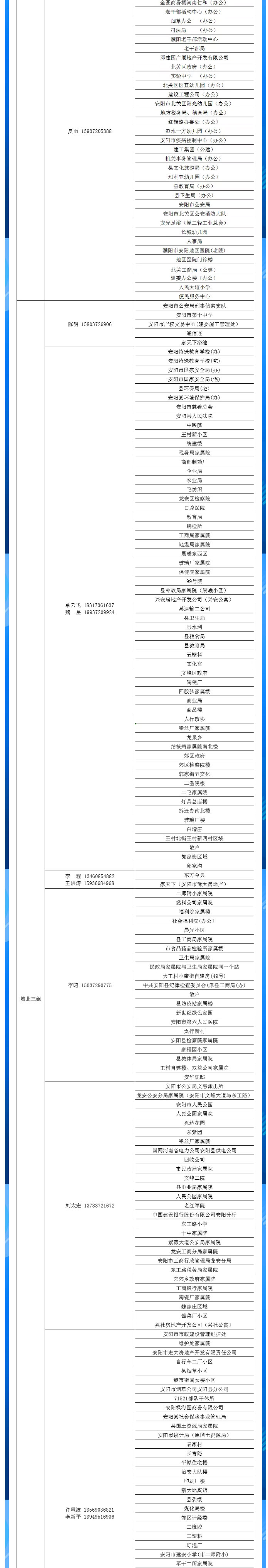 安陽全市供熱小區(qū)供熱服務(wù)部、益和熱力客服專員電話明細_03