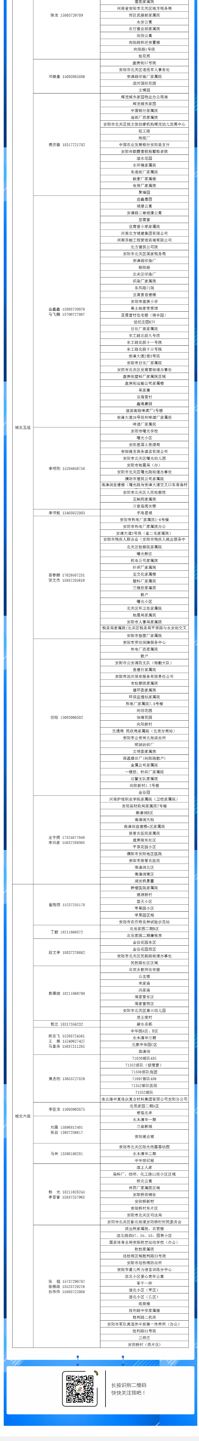 安陽全市供熱小區(qū)供熱服務(wù)部、益和熱力客服專員電話明細_05